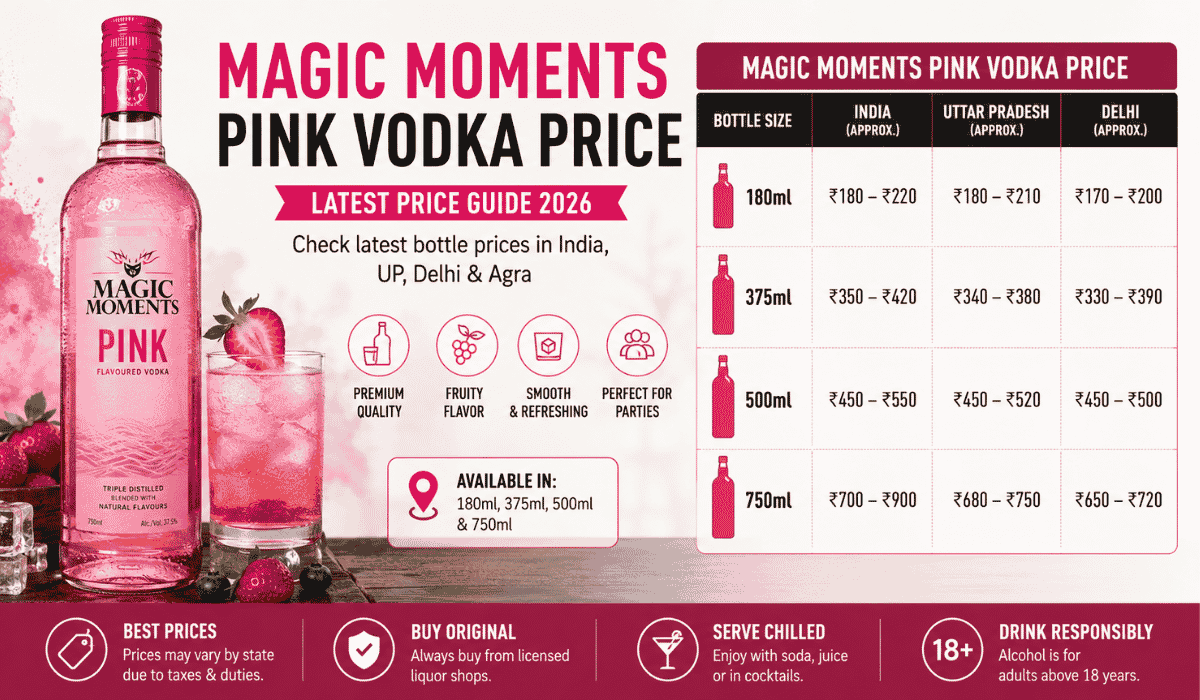 Magic Moments Pink Vodka Price in India: Latest 2026 Rates