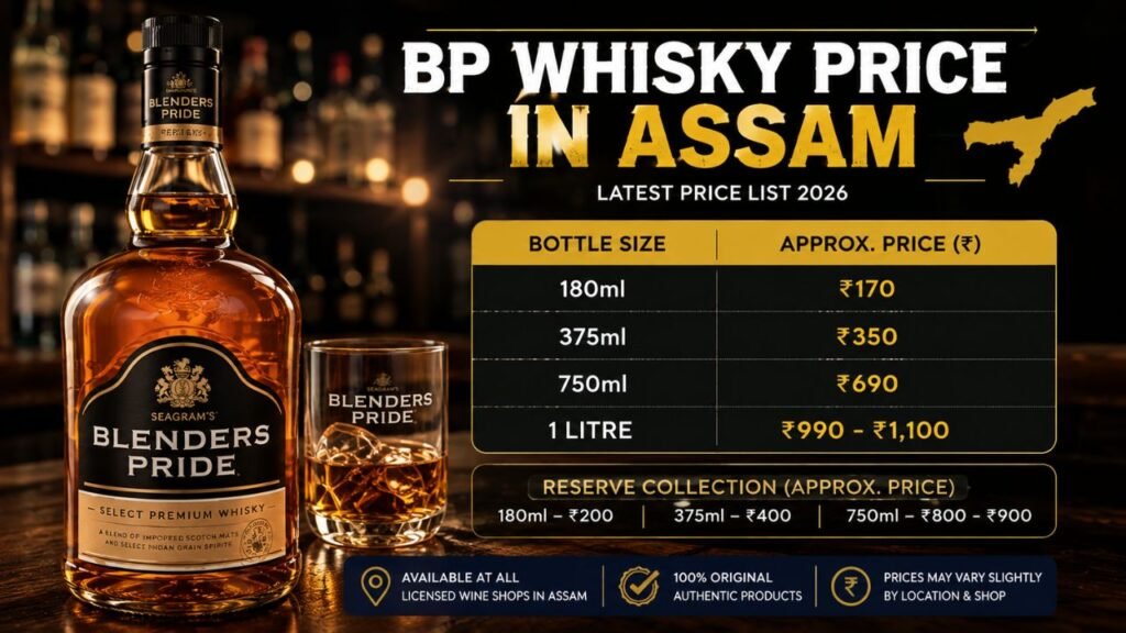 BP Whisky Price