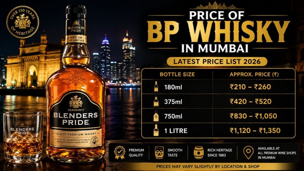 BP Whisky Price