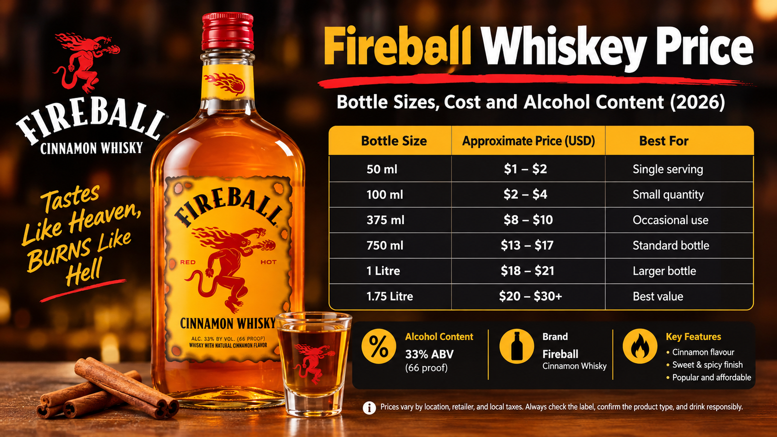 Fireball Whiskey Price: Bottle Sizes, Cost, Alcohol Content and Buying Guide